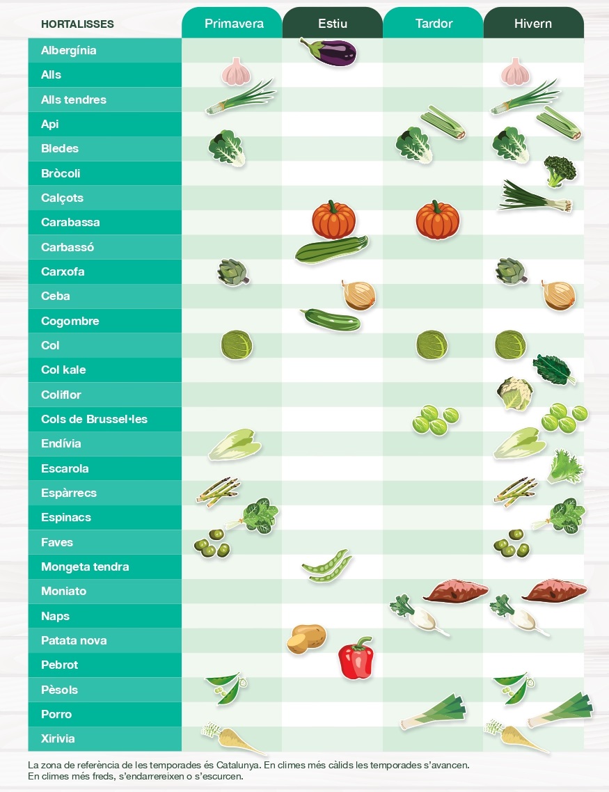 Calendari Hortalisses Catalunya